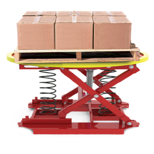 Posteter Pallet dan Loader Level